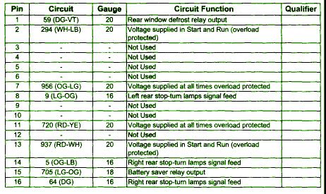 2005 f-150 central junction box|ford central junction box.